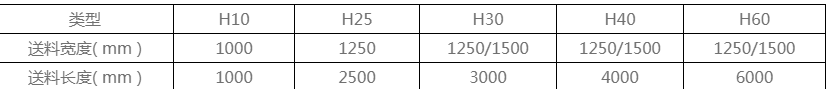 在選購送(sòng)料機型号(hao)的時候就(jiù)按照所加(jia)工闆料的(de)最大規格(gé)去選擇，可(kě)以參照下(xia)面的表格(ge)參數，或者(zhě)把自己的(de)實際情況(kuàng)跟賣家詳(xiáng)細溝通，我(wǒ)們的技術(shù)人員也會(hui)給出最佳(jiā)方案的。