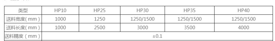 送料機(ji)的型号選擇上主(zhu)要還是與自己加(jiā)工的闆料規格有(you)關，這個不是自己(jǐ)想要什麽型号都(dou)合适的，在購買前(qián)咨詢賣家的時候(hòu)，賣家技術人員會(huì)給您合适的建議(yì)，這個不需要太多(duo)擔心，具體的也可(kě)以參考一下我列(lie)出的表格，闆料規(gui)格不同，送料機的(de)型号也是不一樣(yang)的。